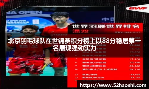 北京羽毛球队在世锦赛积分榜上以88分稳居第一名展现强劲实力