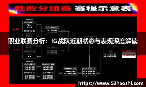 职业联赛分析：IG战队近期状态与表现深度解读